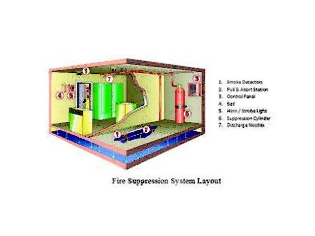 Fire Suppression System
